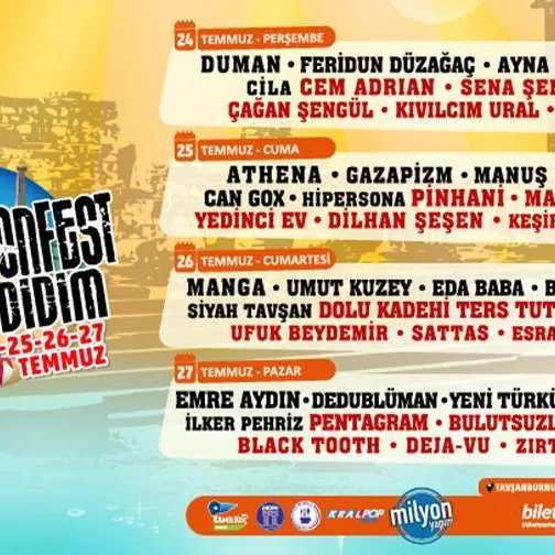 Bulutsuzluk Özlemi